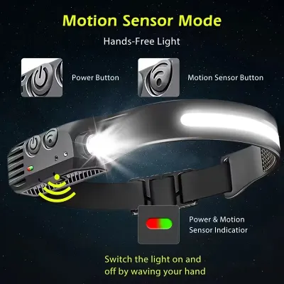 971fd272-7b18-4fd6-89cc-3cc0fc31619b Multifunction Motion Sensor Headlight
